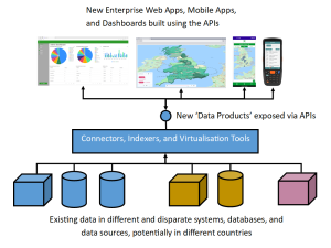 Data Virtualisation graphic