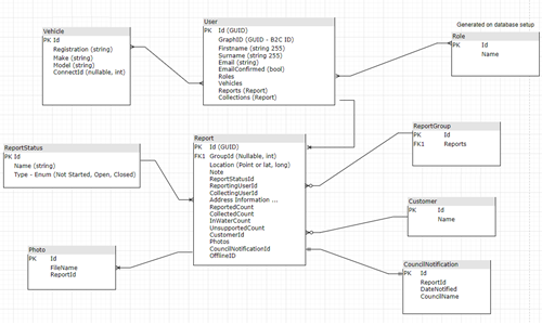 data product schema